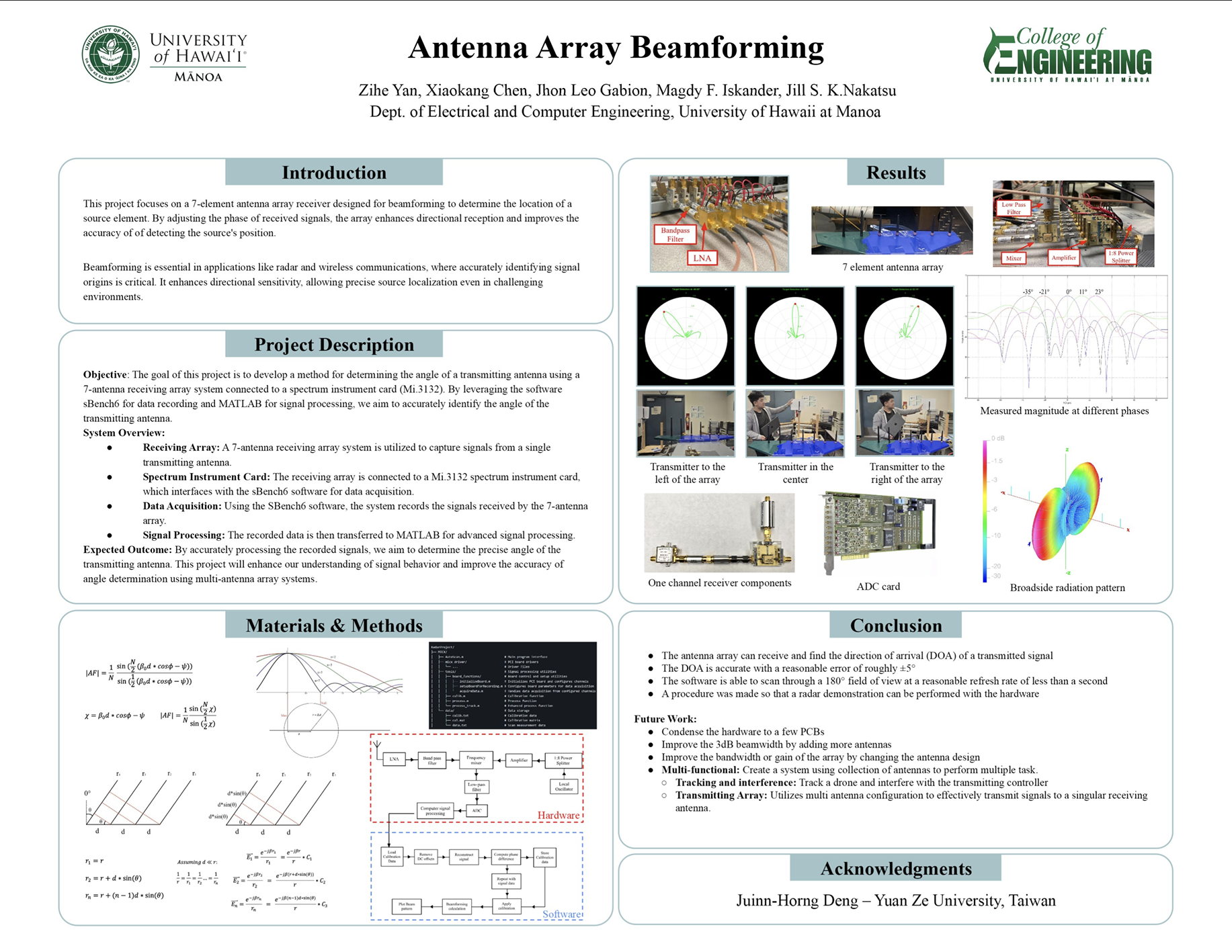 Antenna Array Project Board